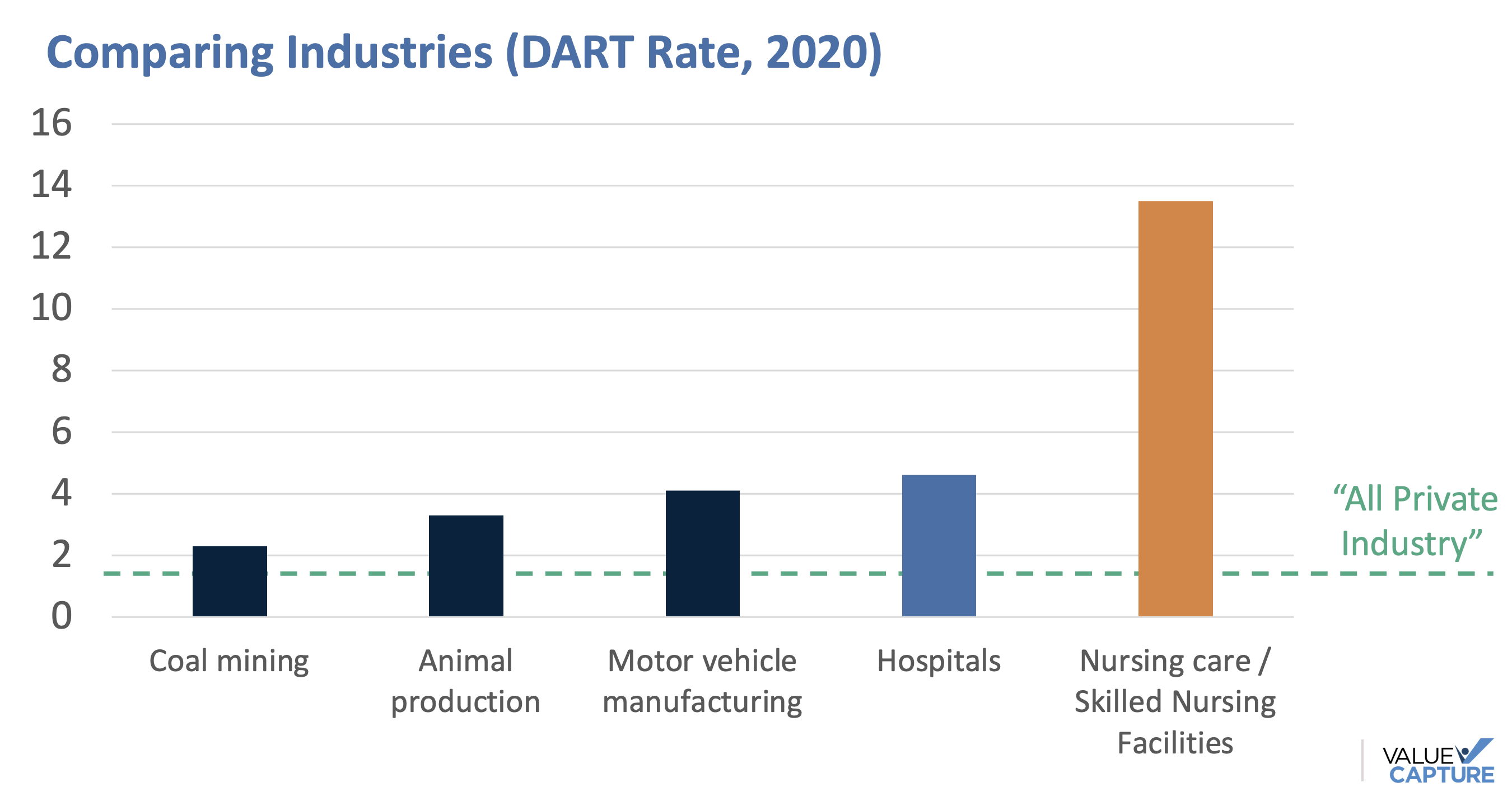 Do You Know Your Hospital's DART Rate? How Do You Measure Up?